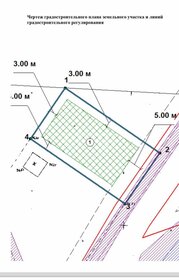 10,2 сотки, участок 3 100 000 ₽ - изображение 11