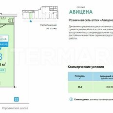 36 м², готовый бизнес - изображение 2