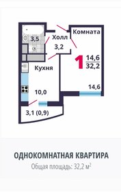 35 м², 1-комнатная квартира 4 900 000 ₽ - изображение 21