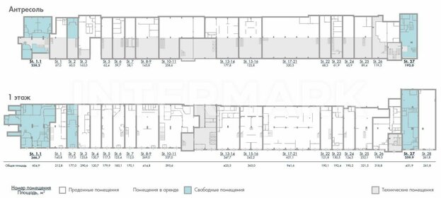 451,9 м², торговое помещение - изображение 5