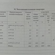 Квартира 39,4 м², 2-комнатная - изображение 2