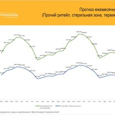 3,7 м², торговое помещение - изображение 4