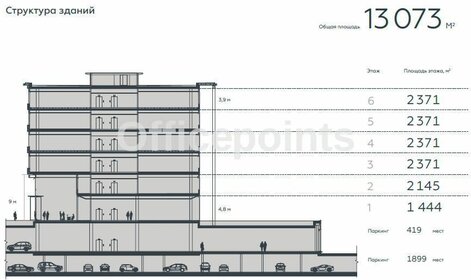 13073 м², офис 33 989 800 ₽ в месяц - изображение 88