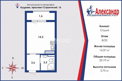 Квартира 23,2 м², студия - изображение 1