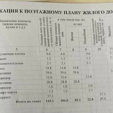 дом + 3 сотки, участок - изображение 3