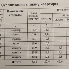 Квартира 82,4 м², 3-комнатная - изображение 2