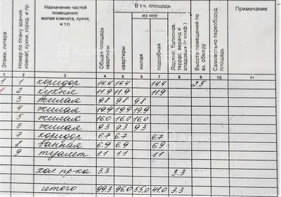 152,3 м² дом, 12 соток участок 7 050 000 ₽ - изображение 34