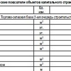 4199 м², склад - изображение 3