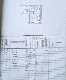 100 м², 4-комнатная квартира 5 900 000 ₽ - изображение 22