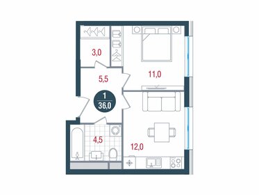 36 м², 1-комнатная квартира 11 236 320 ₽ - изображение 1