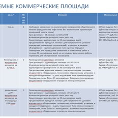 58,9 м², торговое помещение - изображение 5