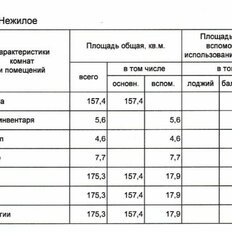 175 м², готовый бизнес - изображение 5