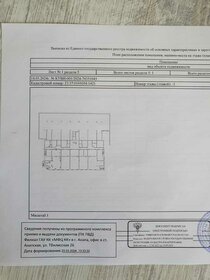 89 м², помещение свободного назначения 4 300 000 ₽ - изображение 43