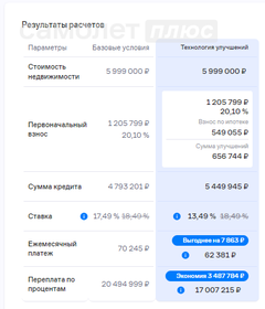 23,1 м², квартира-студия 5 600 000 ₽ - изображение 10