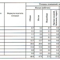 Квартира 68,9 м², 3-комнатная - изображение 2