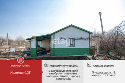 45 м² дом, 6 соток участок 3 390 000 ₽ - изображение 65