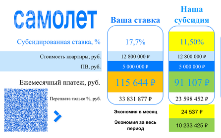 58 м², 2-комнатная квартира 14 570 000 ₽ - изображение 66