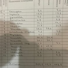 дом + 20 соток, участок - изображение 3