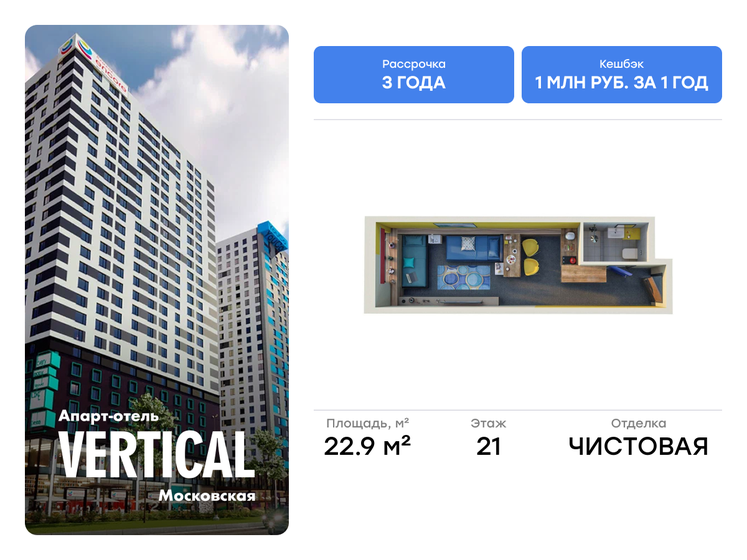 31 м², 1-комнатная квартира 6 200 000 ₽ - изображение 86