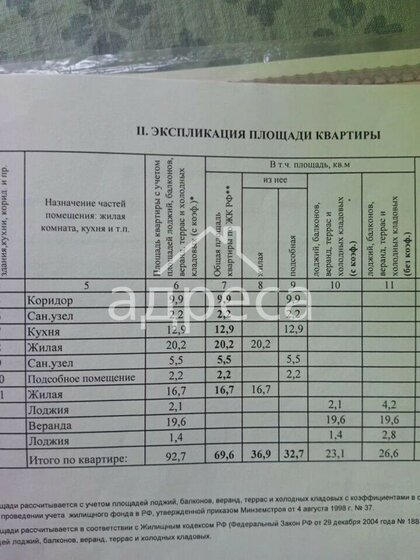 85 м², 2-комнатная квартира 20 000 000 ₽ - изображение 52