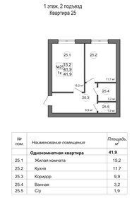 Квартира 41,9 м², 1-комнатная - изображение 1