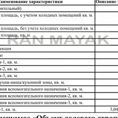 Квартира 83,4 м², 3-комнатная - изображение 3