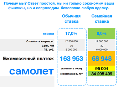 158 м² дом, 3,2 сотки участок 22 050 000 ₽ - изображение 55