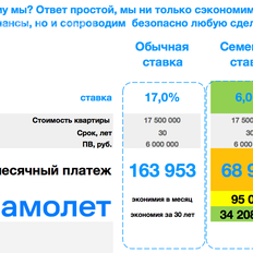 дом + 15 соток, участок - изображение 4