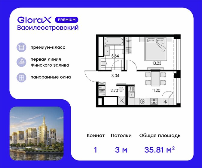 35,8 м², 1-комнатная квартира 15 439 999 ₽ - изображение 1