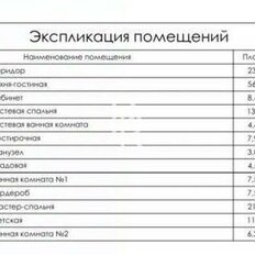 Квартира 201 м², 4-комнатная - изображение 4