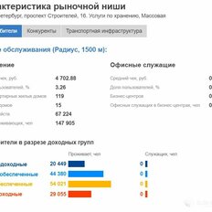 284,9 м², общепит - изображение 3