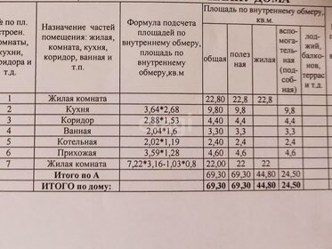 40 м² часть дома, 5 соток участок 4 200 000 ₽ - изображение 18