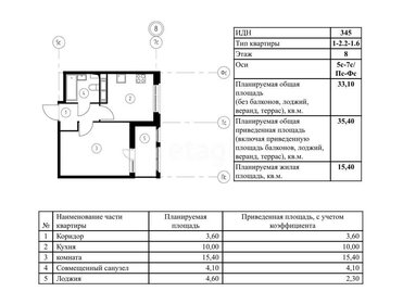 40,3 м², 1-комнатная квартира 4 086 000 ₽ - изображение 76