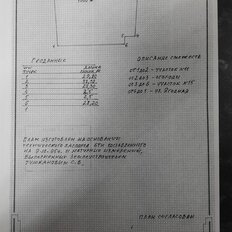 дом + 10 соток, участок - изображение 1