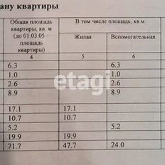 Квартира 71,7 м², 3-комнатная - изображение 2