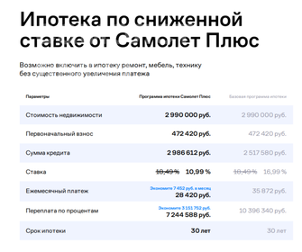 51,5 м², 2-комнатная квартира 2 250 000 ₽ - изображение 98