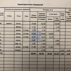 Квартира 64,4 м², 3-комнатная - изображение 1