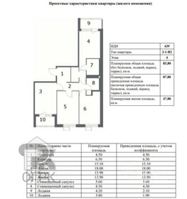 Квартира 88 м², 3-комнатная - изображение 1