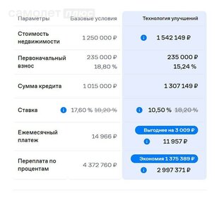 14,7 м², комната 1 000 000 ₽ - изображение 34