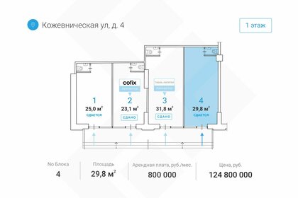 30 м², помещение свободного назначения - изображение 5