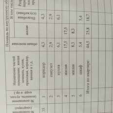 Квартира 44,5 м², 2-комнатная - изображение 2