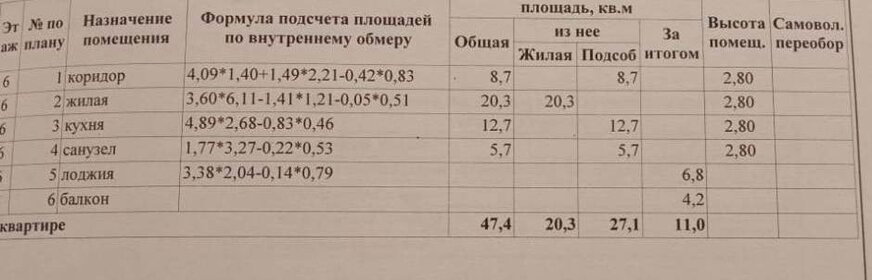 47,1 м², 1-комнатная квартира 5 300 000 ₽ - изображение 48