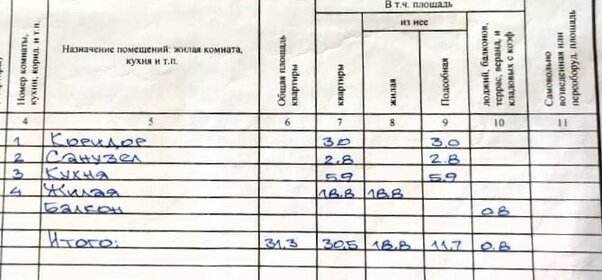 31,1 м², 1-комнатная квартира 4 490 000 ₽ - изображение 95