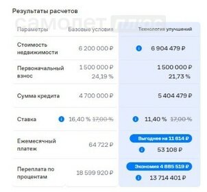 53,5 м², 2-комнатная квартира 4 890 000 ₽ - изображение 71