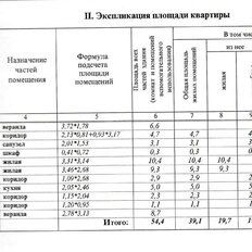 Квартира 54,4 м², 2-комнатная - изображение 2