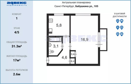 32 м², 1-комнатная квартира 6 350 000 ₽ - изображение 71