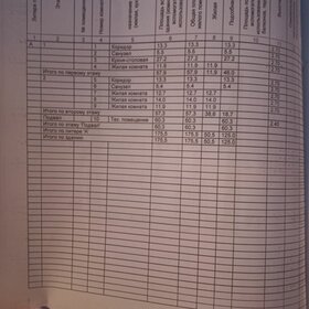 200 м² дом, 8 соток участок 16 500 000 ₽ - изображение 90