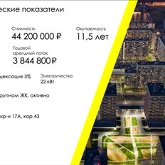 106,8 м², готовый бизнес - изображение 1