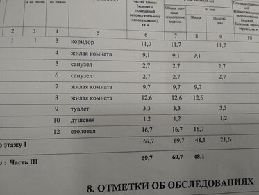 87 м², 3-комнатная квартира 7 900 000 ₽ - изображение 71