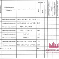 106 м², помещение свободного назначения - изображение 2